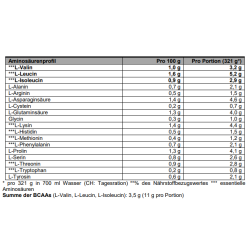 Dymatize-Super Mass Gainer 2.95kg Rich Chocolate