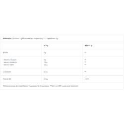 BioTech USA - BCAA ZERO - 360g Pineapple-Mango