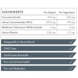 ZNT Nutrition - Curcumin NovaSOL-  60 caps.